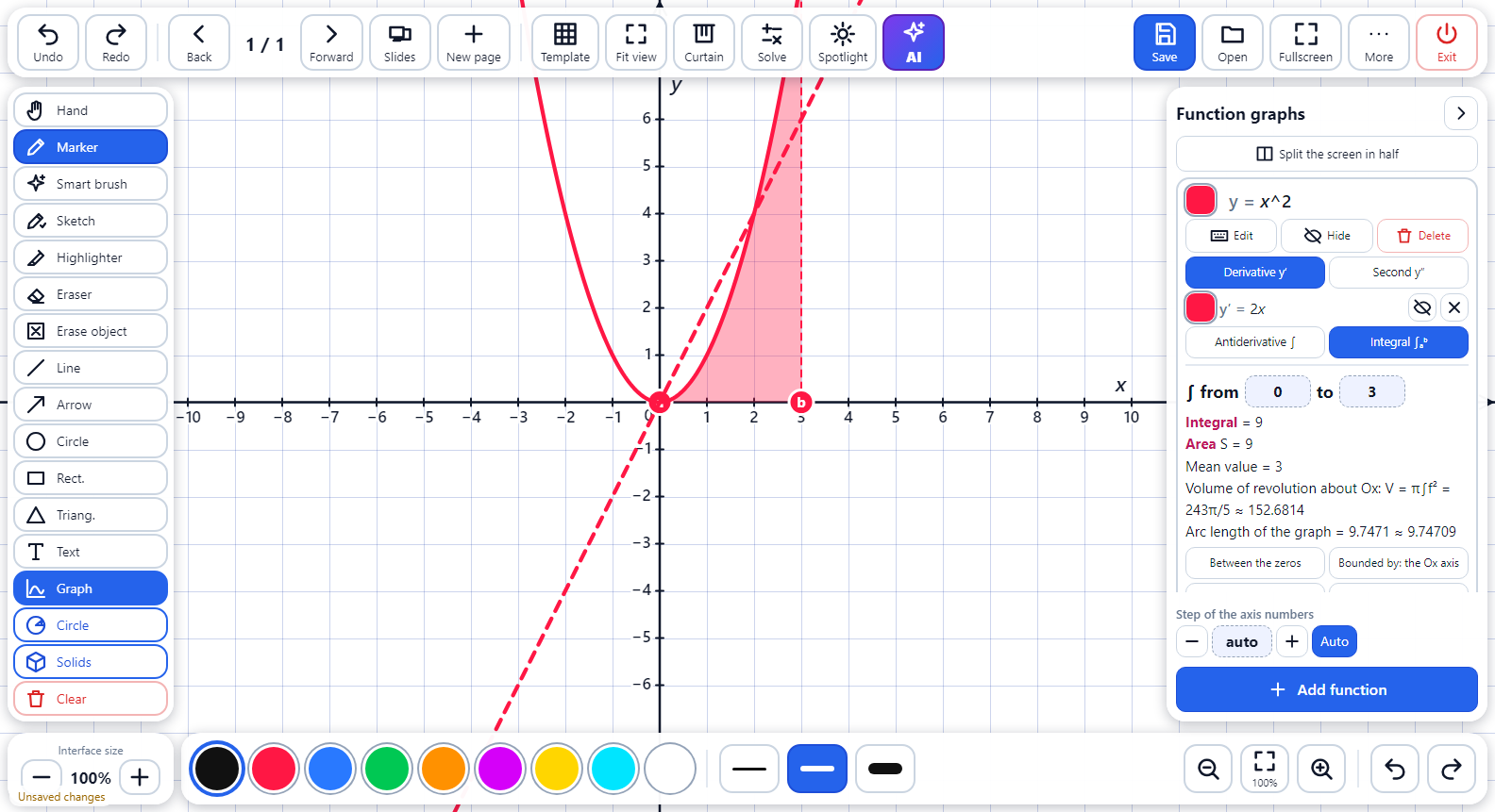 Chalkline graph panel: the parabola y equals x squared with its derivative, the area under the curve from 0 to 3 shaded, and the computed integral, area, mean value, volume of revolution and arc length.